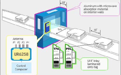 RFID機(jī)場(chǎng)行李分揀.jpg RFID機(jī)場(chǎng)行李分揀.jpg