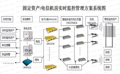 RFID資產(chǎn)實(shí)時監(jiān)控.jpg RFID資產(chǎn)實(shí)時監(jiān)控.jpg